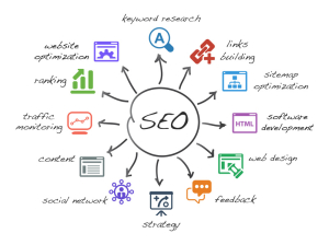 search engine optimization services